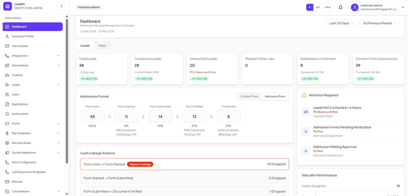 Lead101 Dashboard Preview